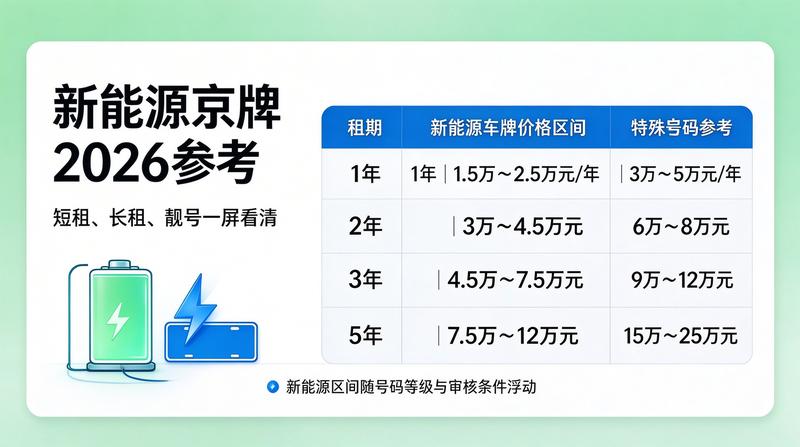 新能源汽车市场图片